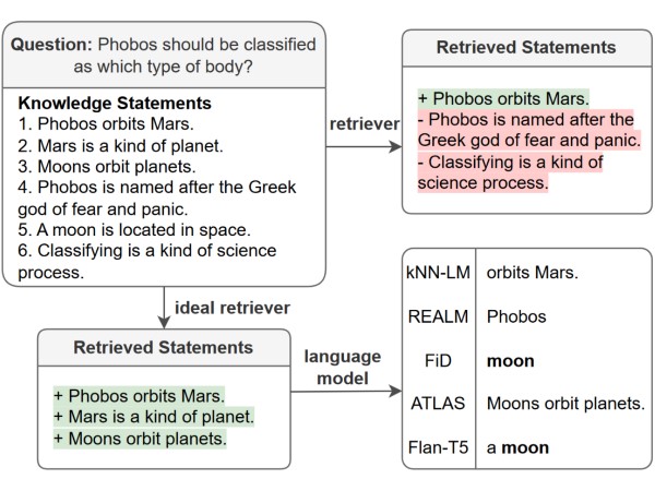 A thumbnail that highlights the contribution of the paper